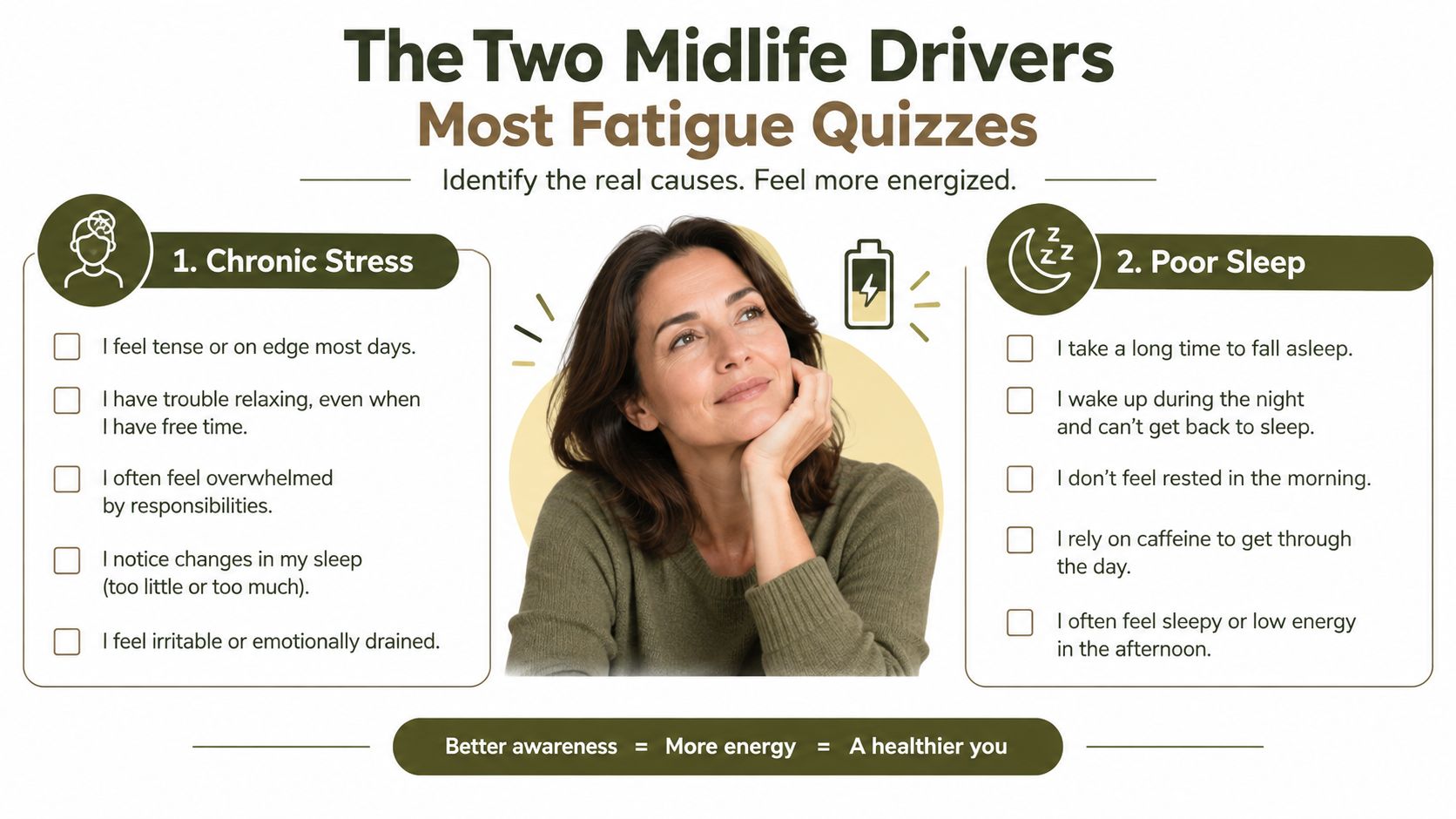 A checklist quiz about chronic stress and poor sleep as the two main drivers of midlife fatigue.