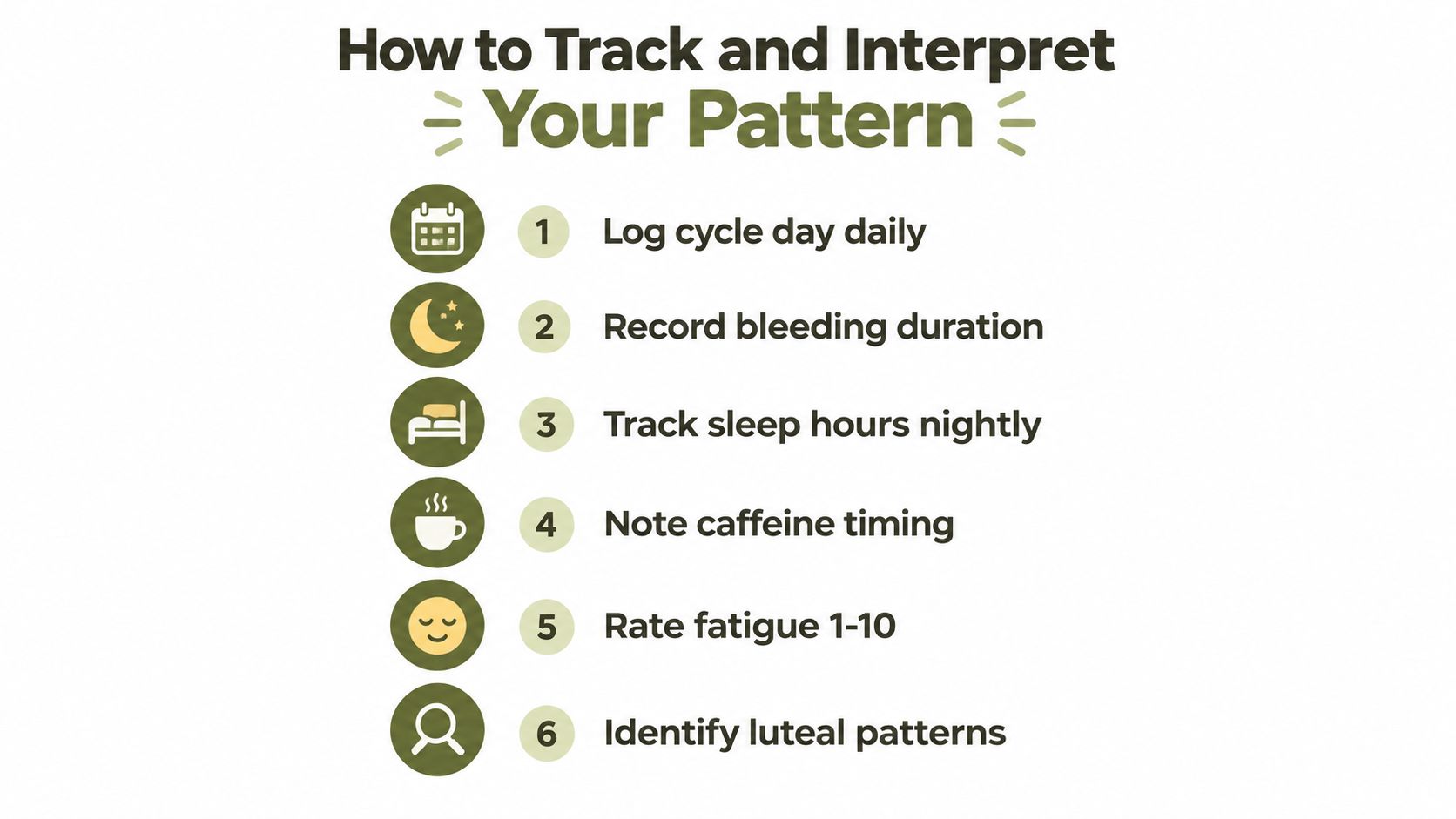 A numbered list infographic titled How to Track and Interpret Your Pattern for menstrual cycle health tracking.