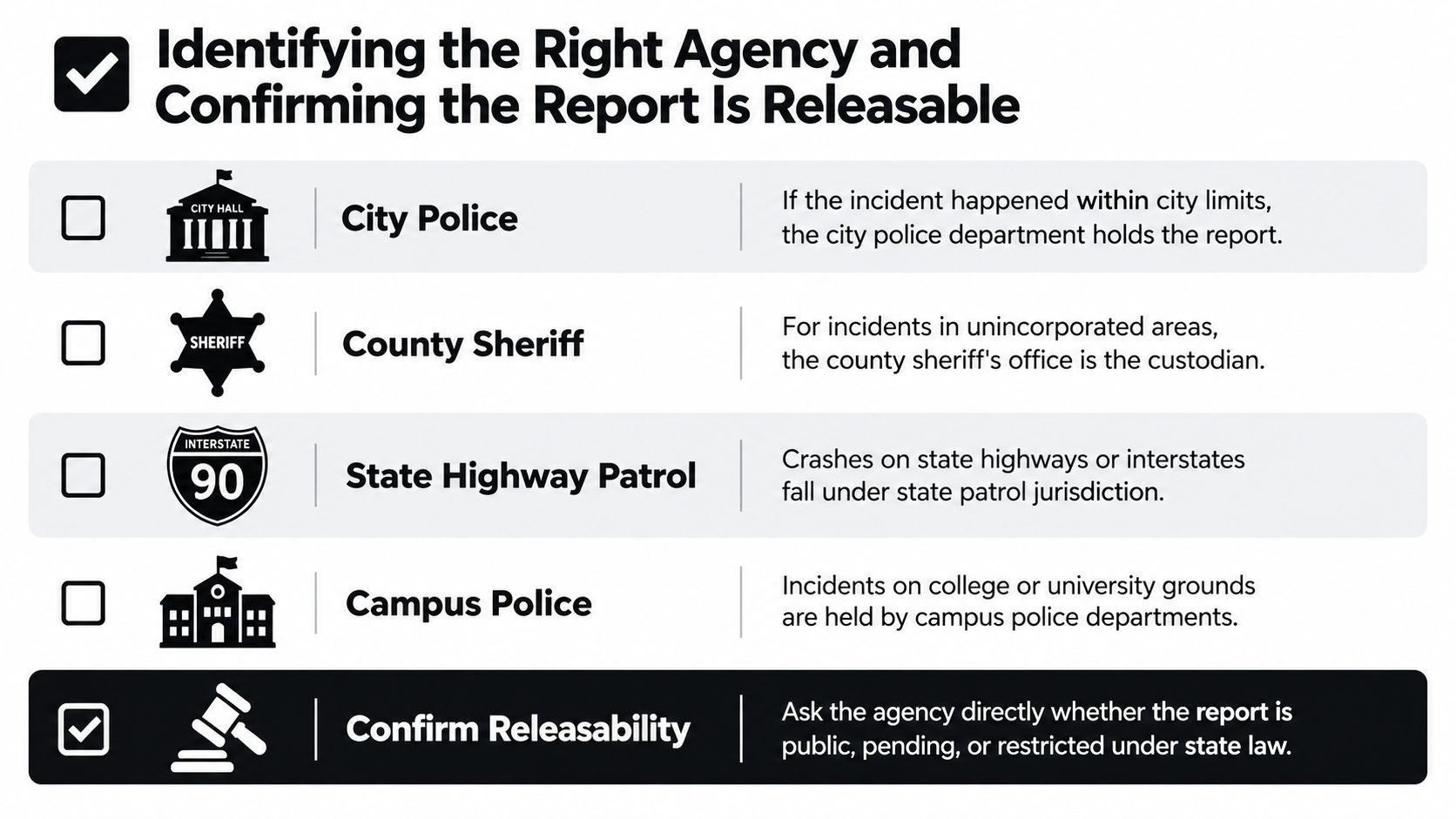 A checklist infographic guiding users on how to identify the correct law enforcement agency for public records.