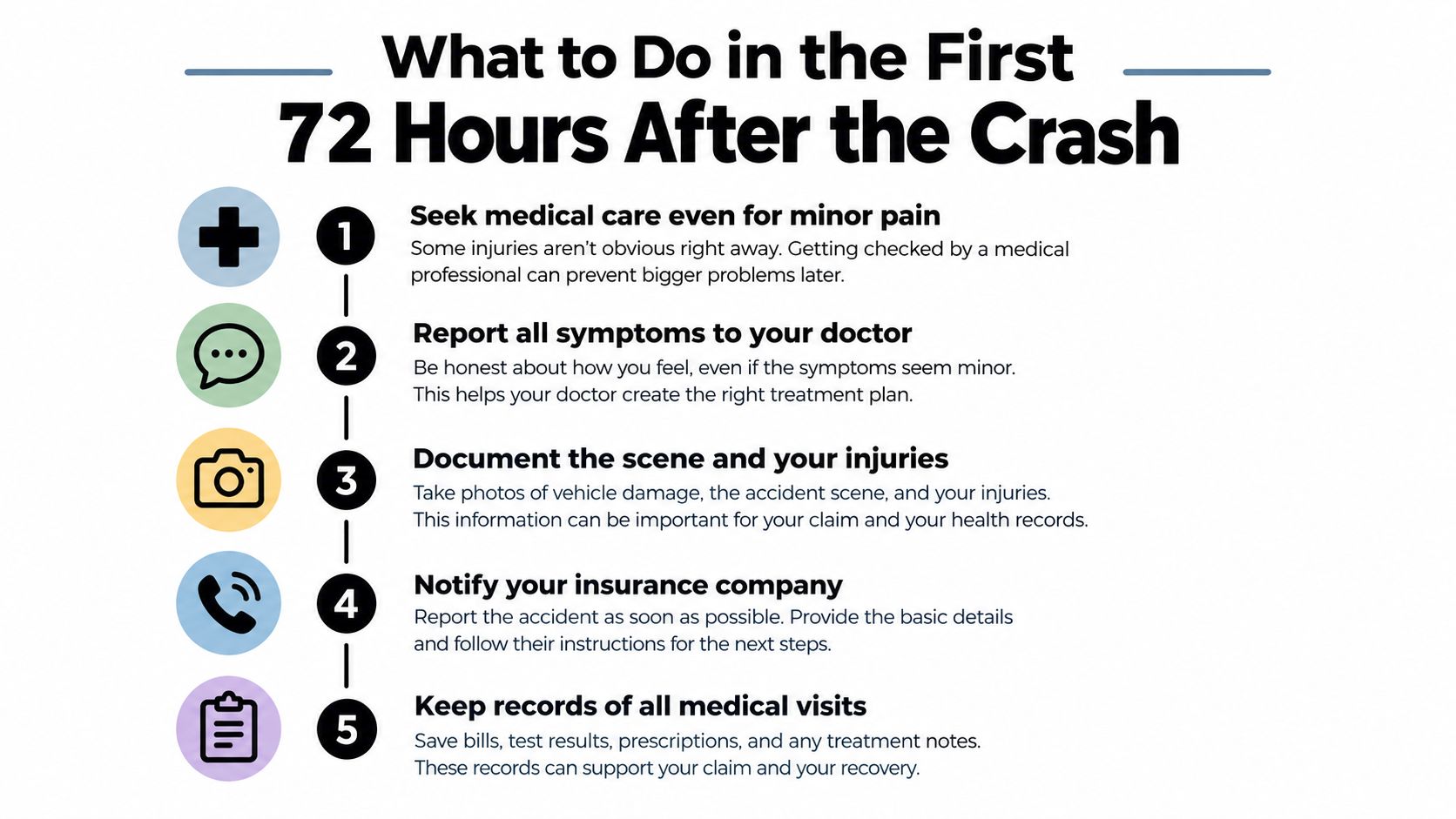 A five-step infographic guide on what to do during the first 72 hours after a car accident.