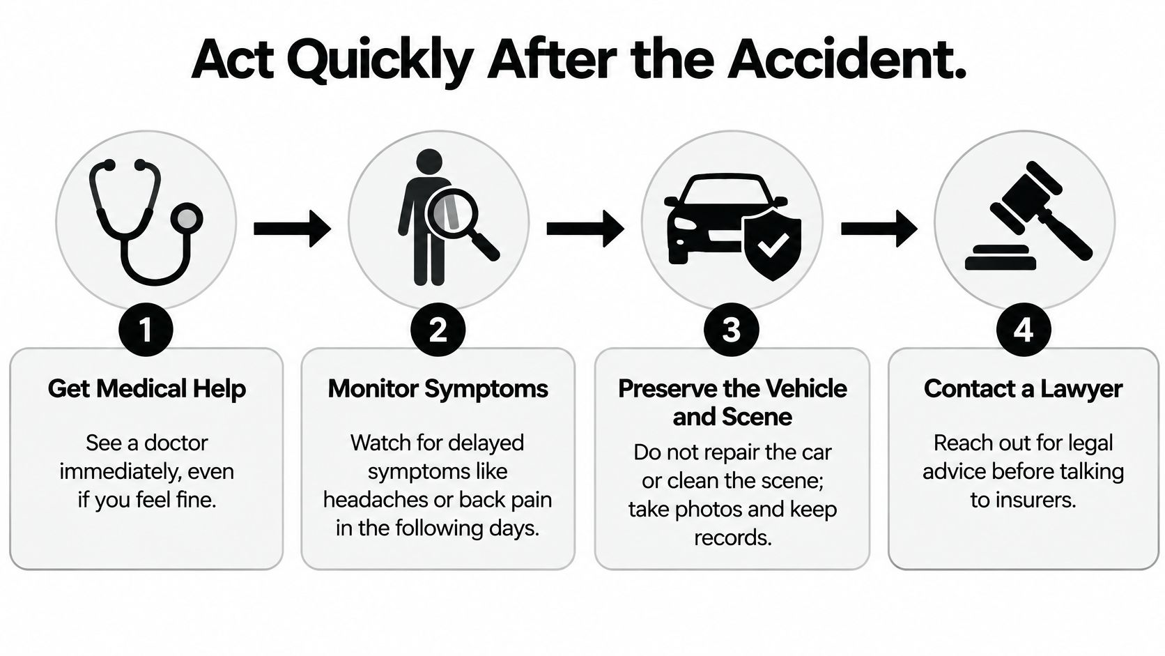 A step-by-step infographic titled Act Quickly After the Accident showing medical and legal advice steps.