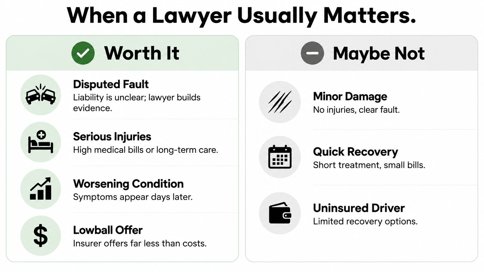 A comparison chart showing when it is worth hiring a lawyer versus when it might not be.