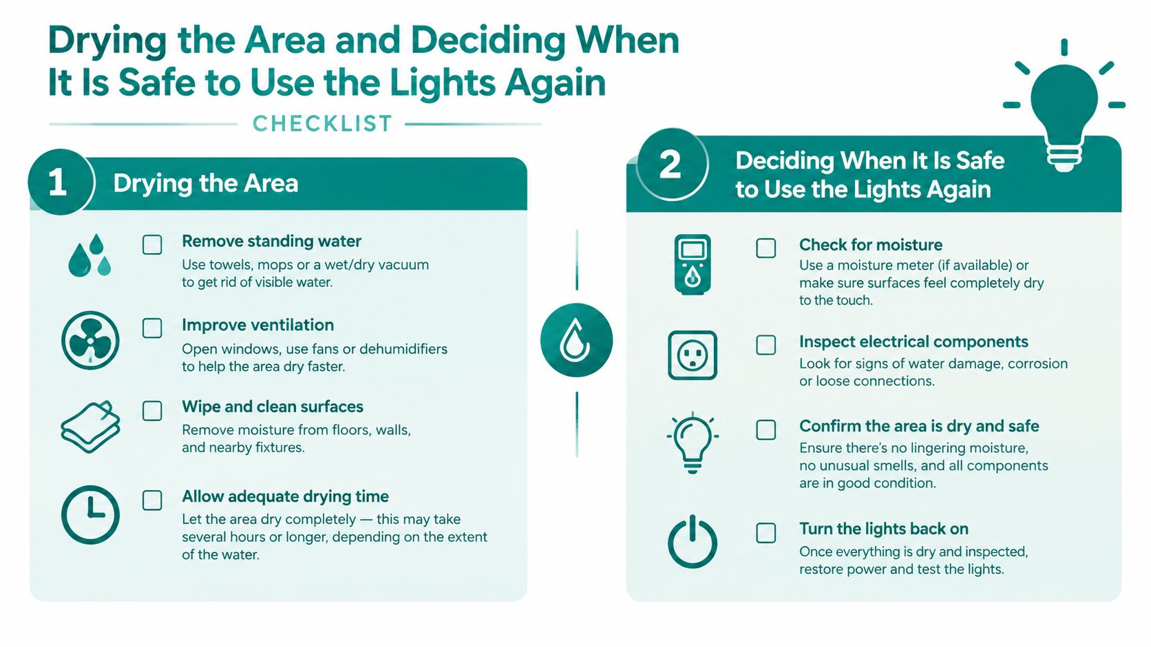 A safety checklist for drying an area and safely restoring lighting after water intrusion damage occurs.