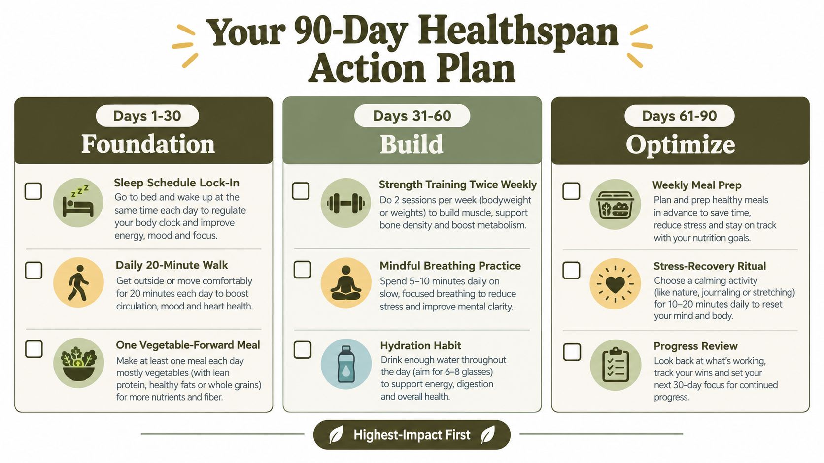 A 90-day healthspan action plan infographic organized into foundation, build, and optimize phases for better health.