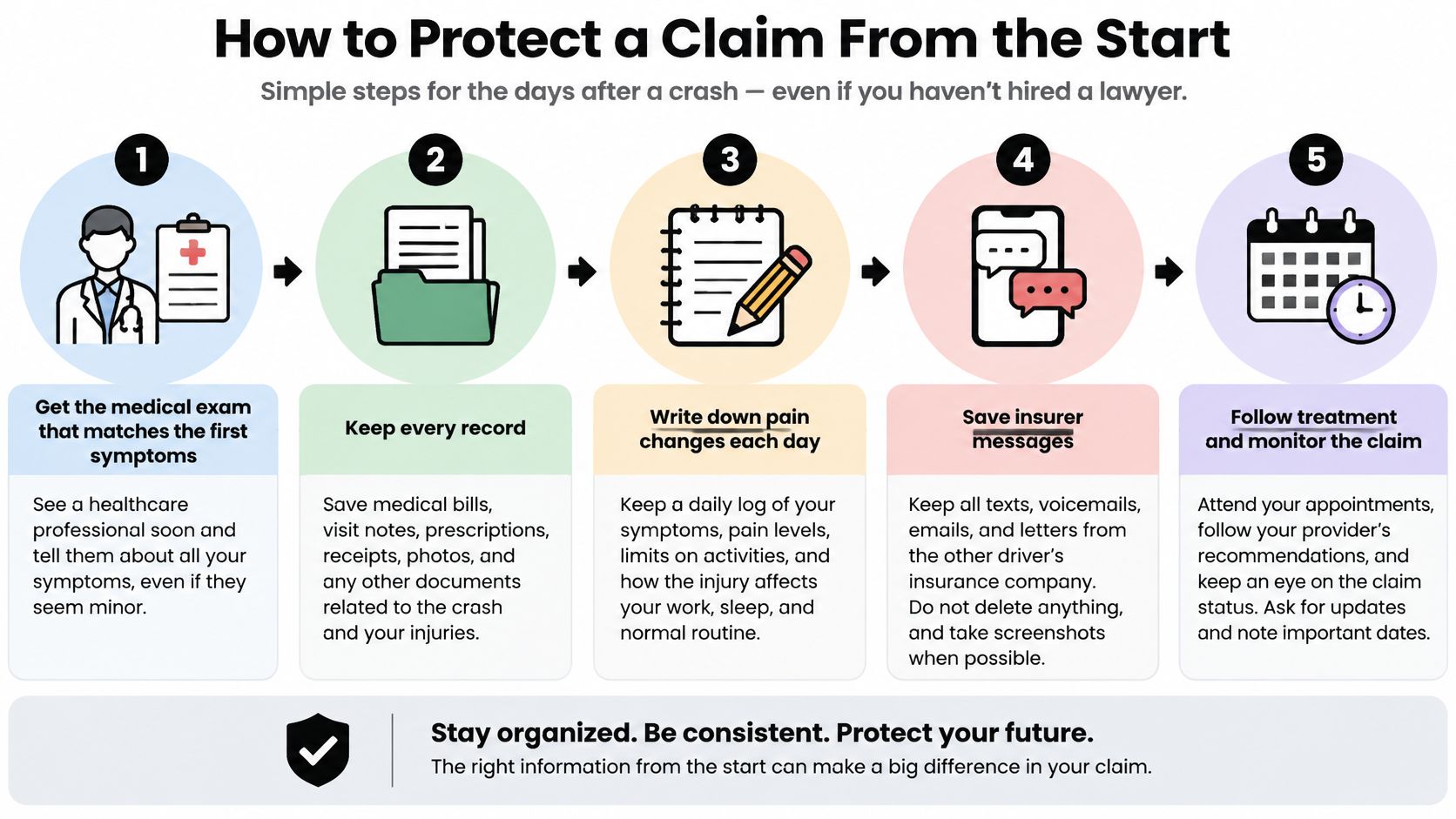 A step-by-step infographic titled How to Protect a Claim From the Start after a car accident.