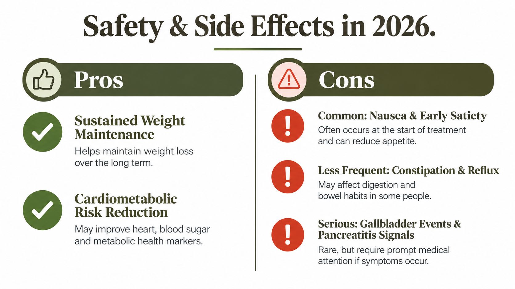 A comparison chart showing the pros and cons of weight loss peptide treatments in 2026.