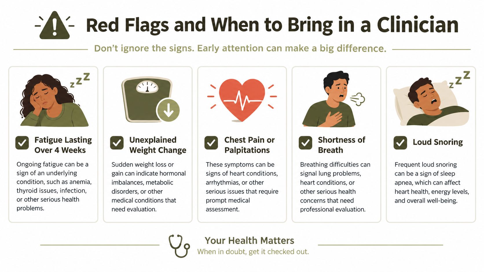 An infographic detailing five medical red flags that signal a need to consult with a healthcare professional.