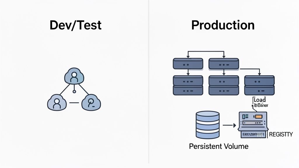 Mastering the Azure Cost Calculator for Modern Engineering Teams