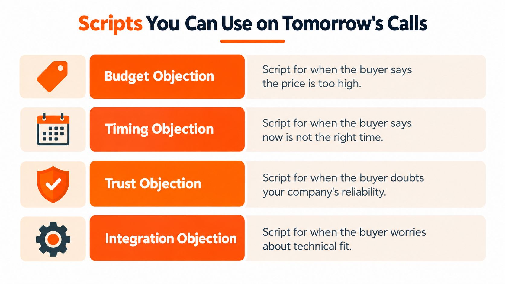 A chart listing sales objection handling scripts for budget, timing, trust, and integration concerns in business calls.