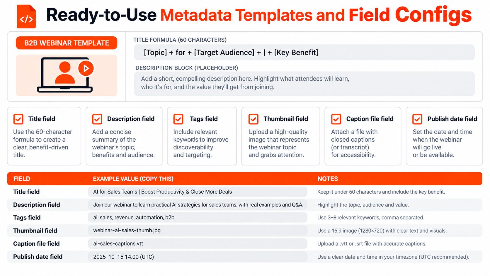 A metadata template for B2B webinars, displaying example fields and a formula for titles and descriptions.