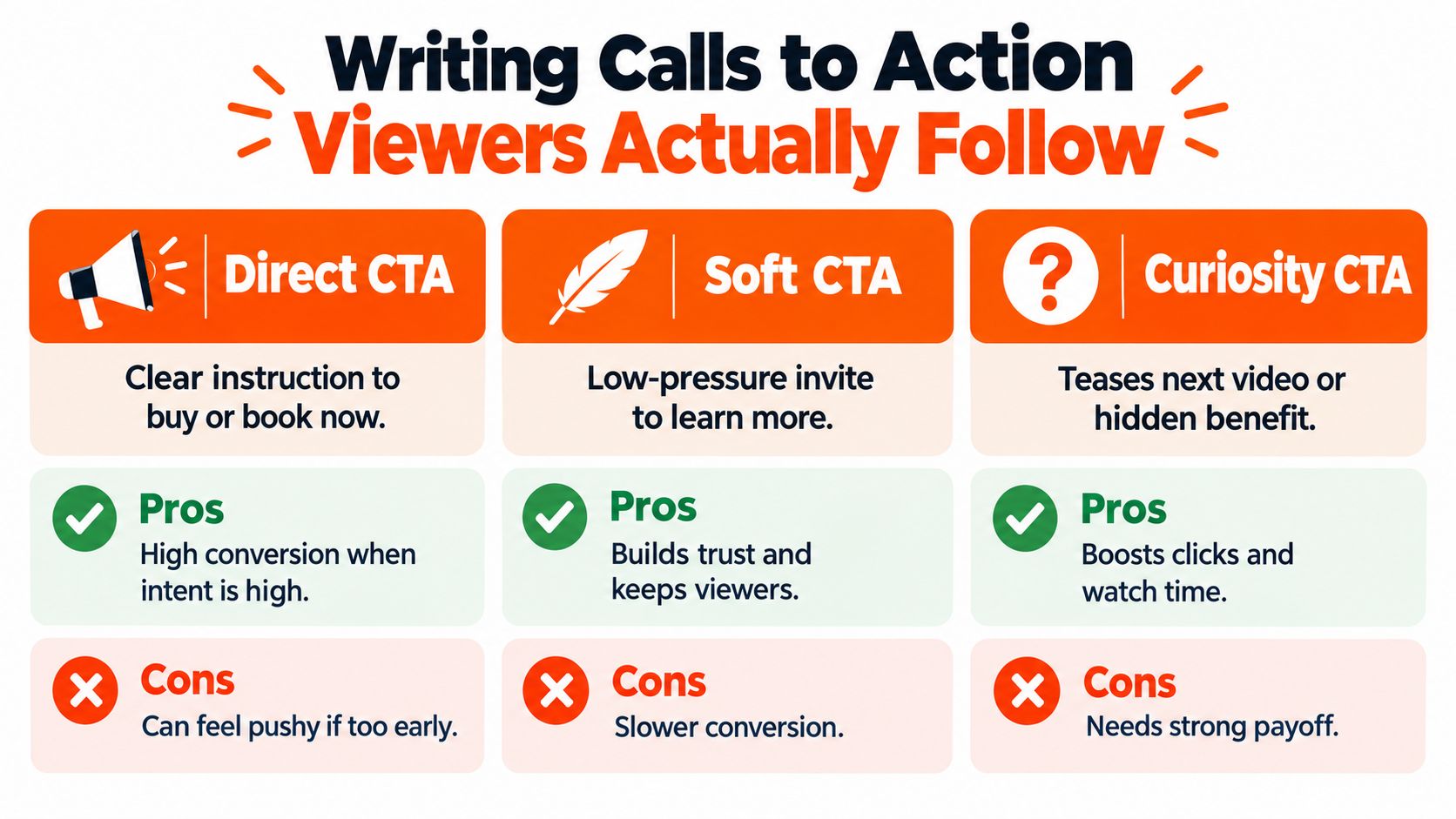 An infographic illustrating three types of calls to action for video scripts including direct, soft, and curiosity CTAs.