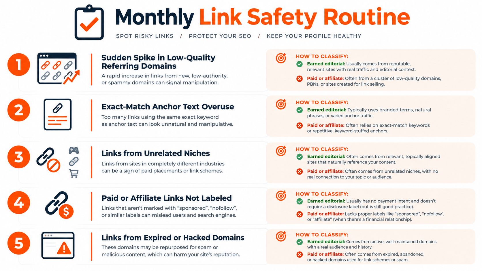 A checklist of five steps for a monthly link safety routine to maintain a healthy SEO profile.