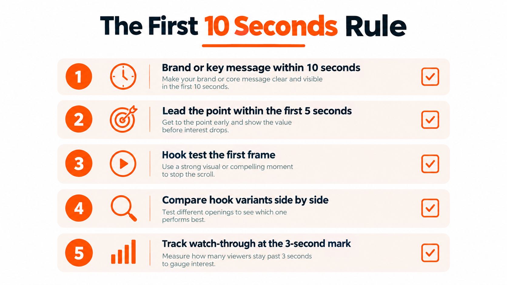 An infographic titled The First 10 Seconds Rule for improving digital video ad performance and viewer retention.
