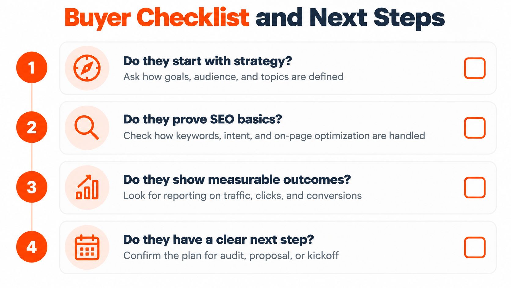 A four-step buyer checklist for evaluating SEO content marketing services and assessing their strategic approach and outcomes.