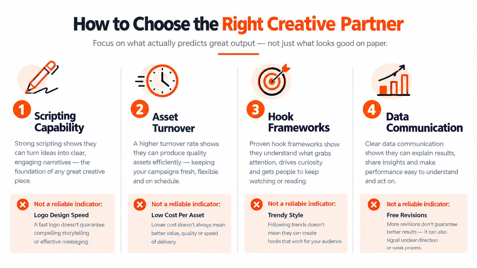 An infographic titled How to Choose the Right Creative Partner with four key selection criteria explained.