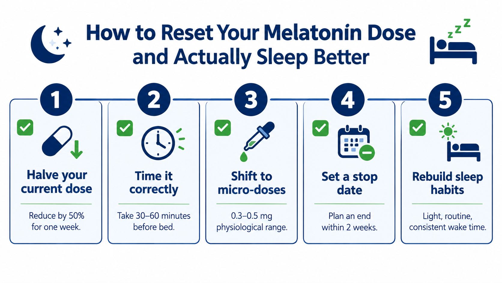 A five-step guide on how to safely reduce and reset your melatonin dosage for better sleep.