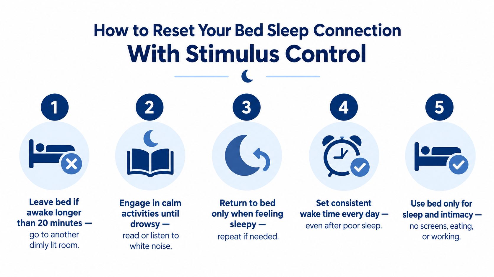 An infographic showing five steps for stimulus control to improve sleep quality and reset bed connection.