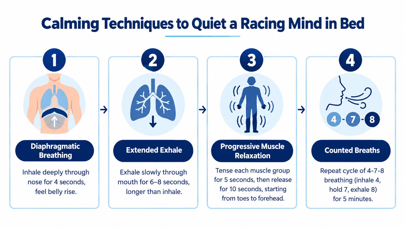 An infographic detailing four calming breathing and relaxation techniques to help quiet a racing mind in bed.