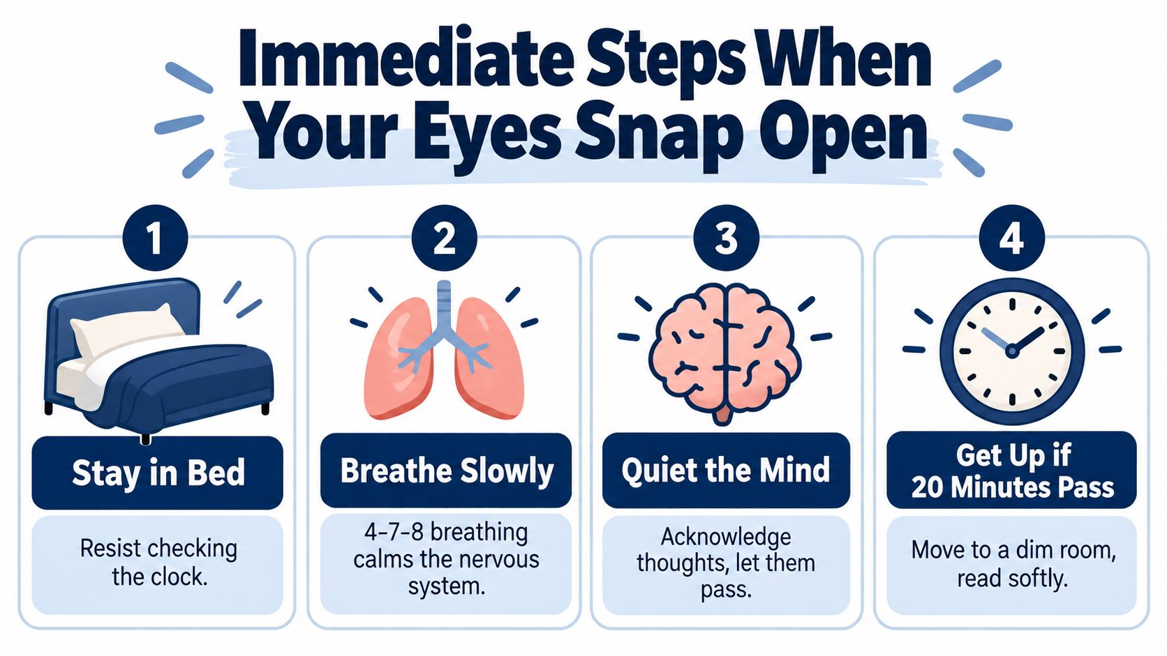 An infographic showing four immediate steps to take when waking up in the middle of the night.