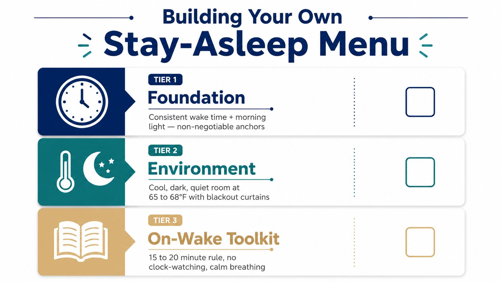 A tiered instructional graphic titled Building Your Own Stay-Asleep Menu detailing sleep optimization strategies.