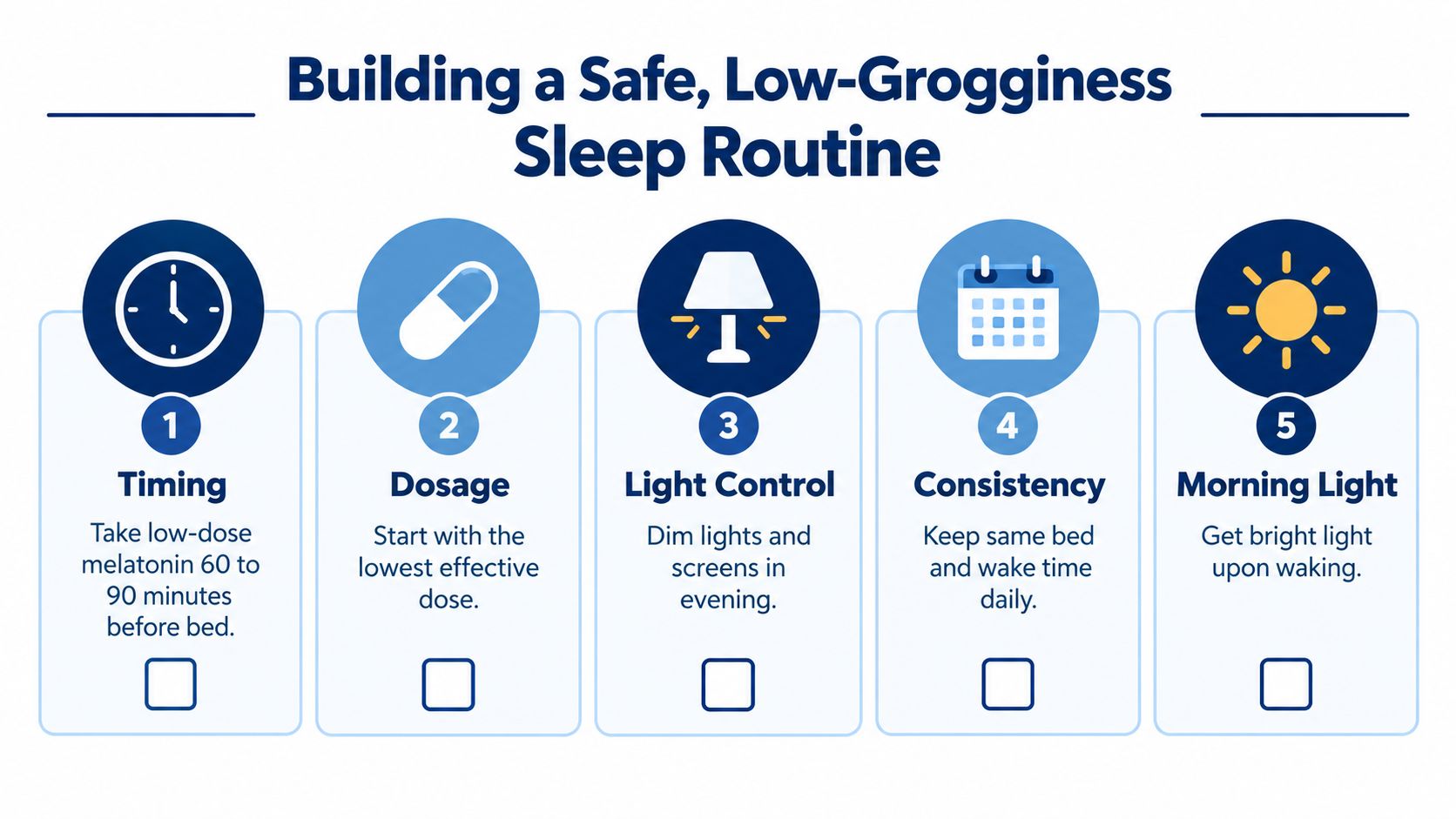 An infographic outlining five key steps for building a safe and effective sleep routine with melatonin.