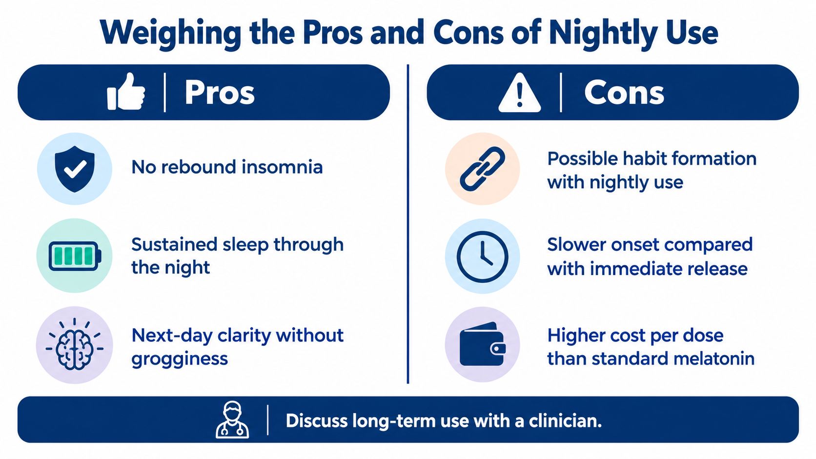 A comparison chart outlining the pros and cons of using extended release melatonin for sleep nightly.