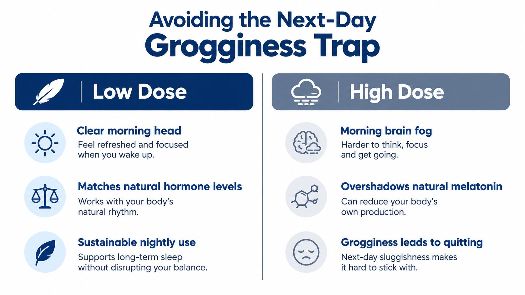 A comparison chart showing benefits of low dose melatonin versus side effects of high dose melatonin supplementation.