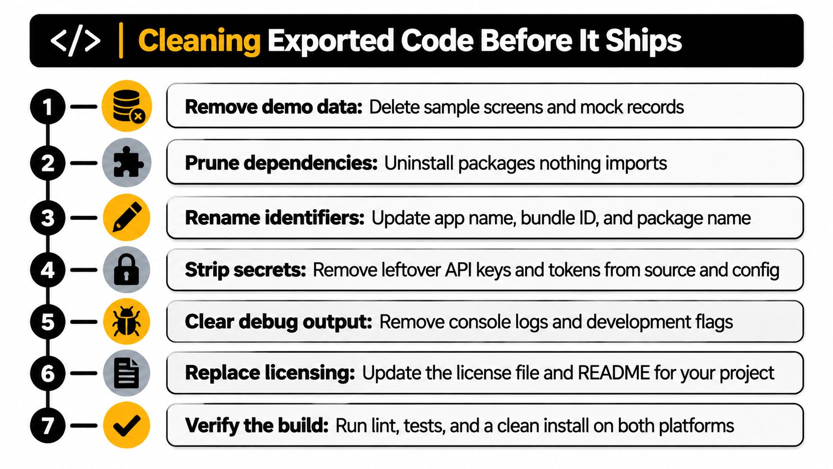 A seven-step checklist for cleaning and preparing exported application source code before shipping to production environments.