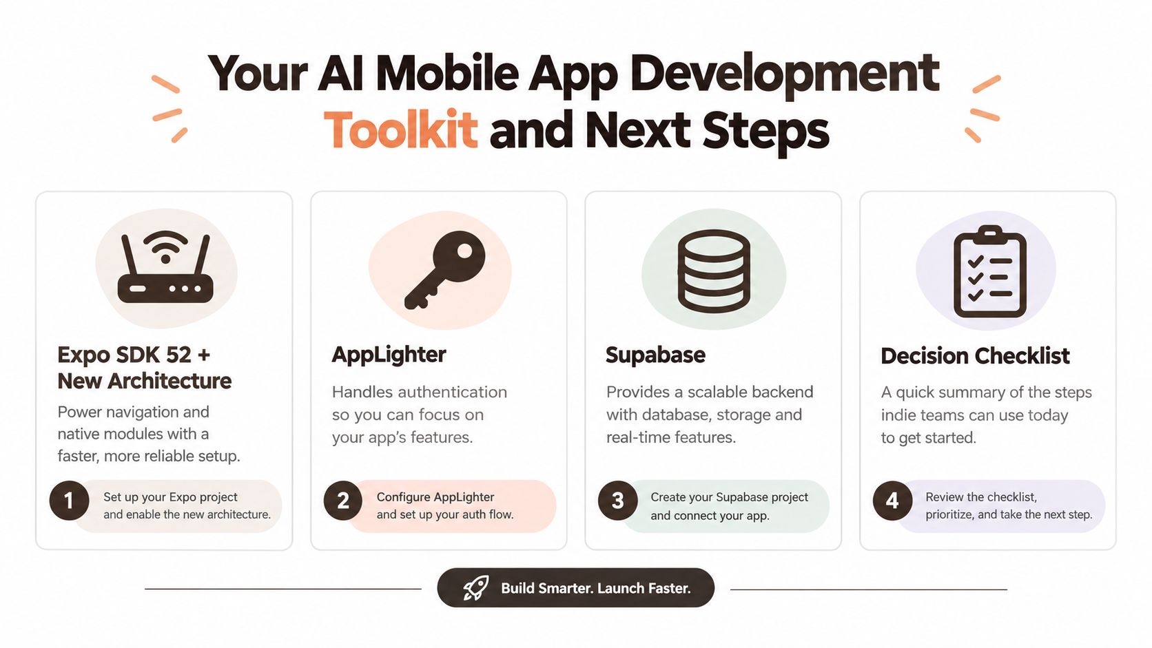A four-step AI mobile app development toolkit guide featuring Expo, AppLighter, Supabase, and a decision checklist.