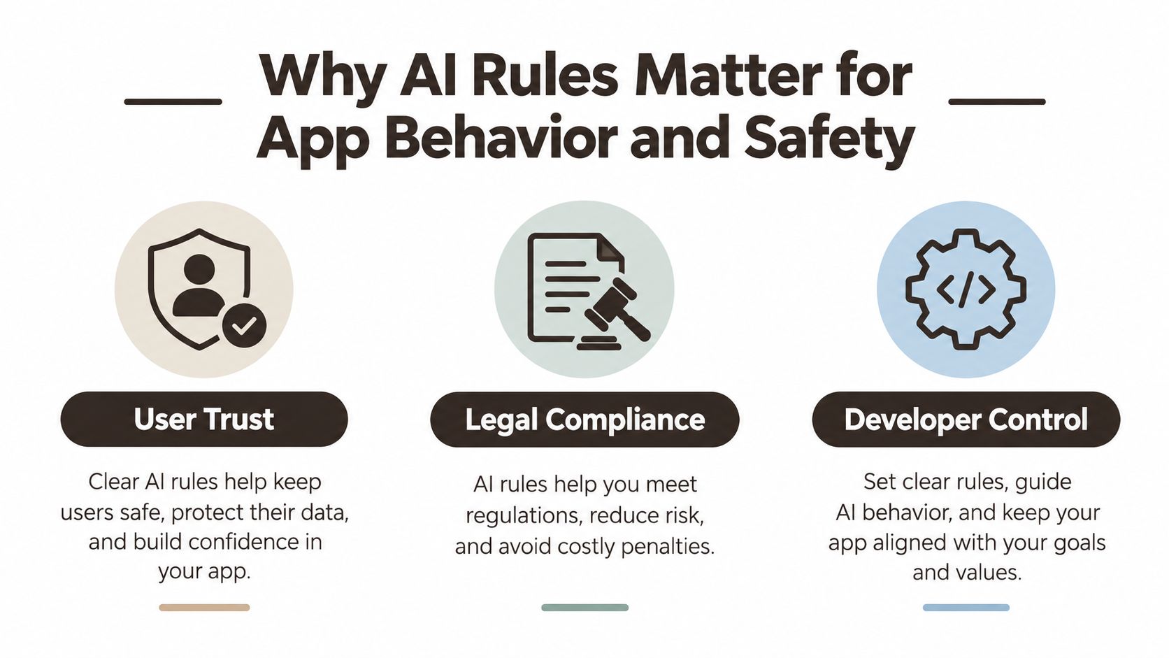 An infographic titled Why AI Rules Matter for App Behavior and Safety featuring User Trust, Legal Compliance, and Developer Control.