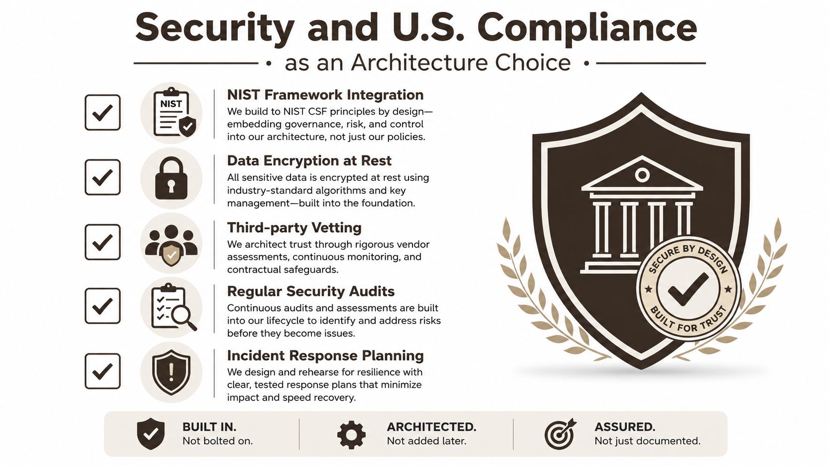 A professional infographic detailing U.S. security and compliance measures built into an architecture for trust and safety.