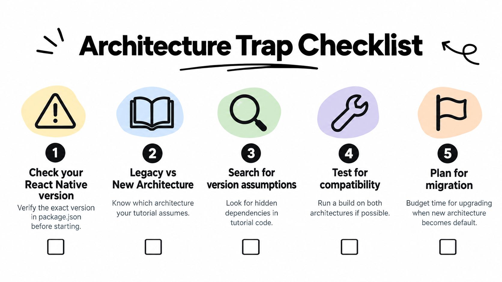 A five-step checklist for avoiding architecture traps when developing React Native applications.