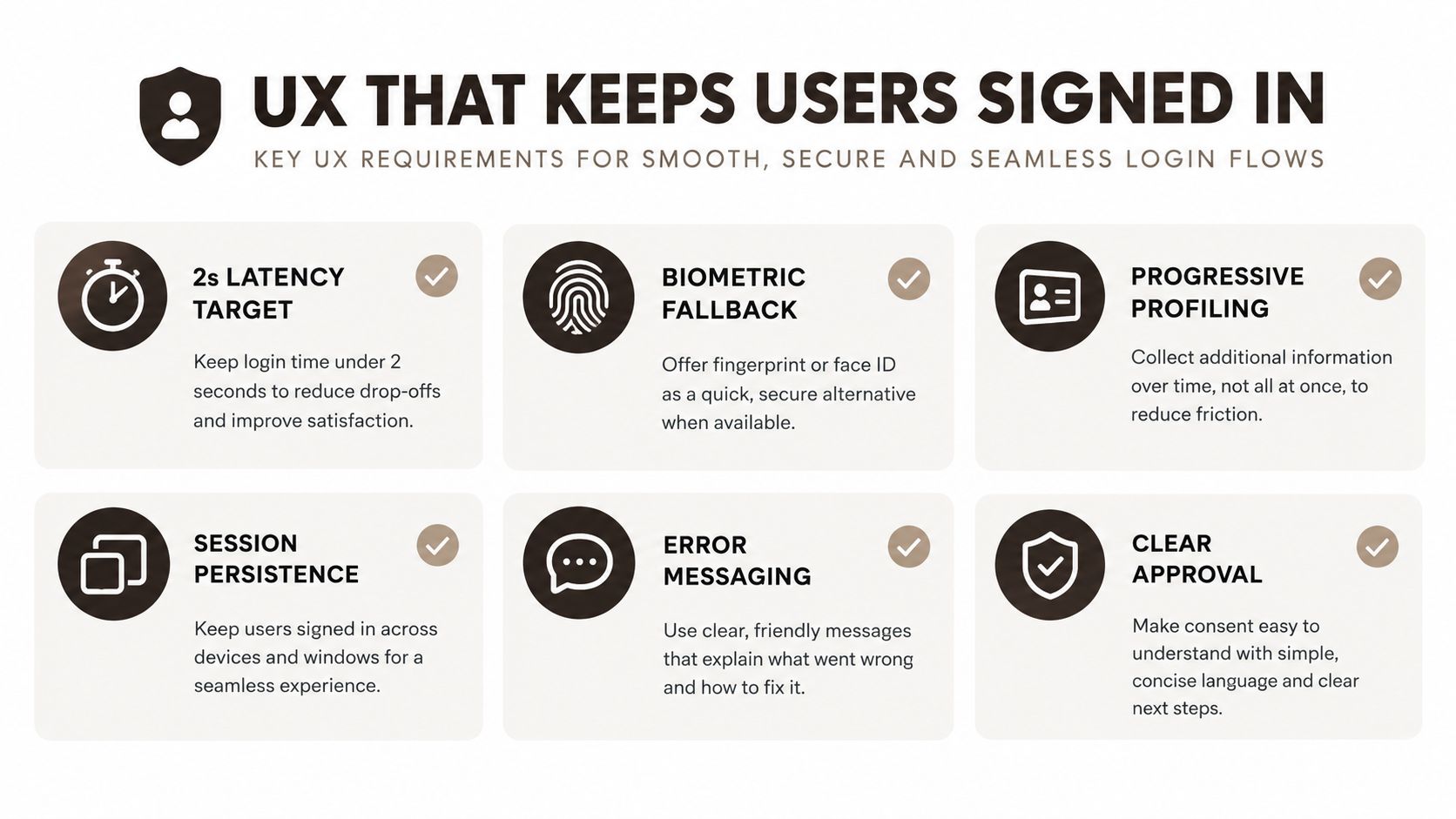 A visual guide outlining six essential UX requirements for creating smooth, secure, and seamless user login flows.