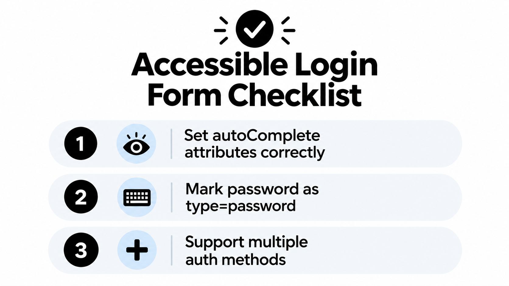 A checklist showing three essential steps for creating accessible login forms, including autocomplete, password types, and auth.
