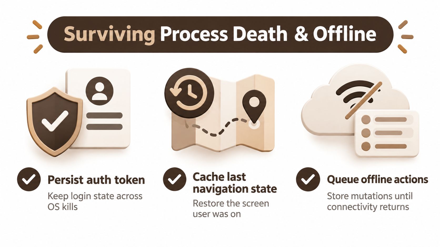 A diagram illustrating strategies for mobile app stability: persisting auth tokens, caching navigation state, and queuing offline actions.