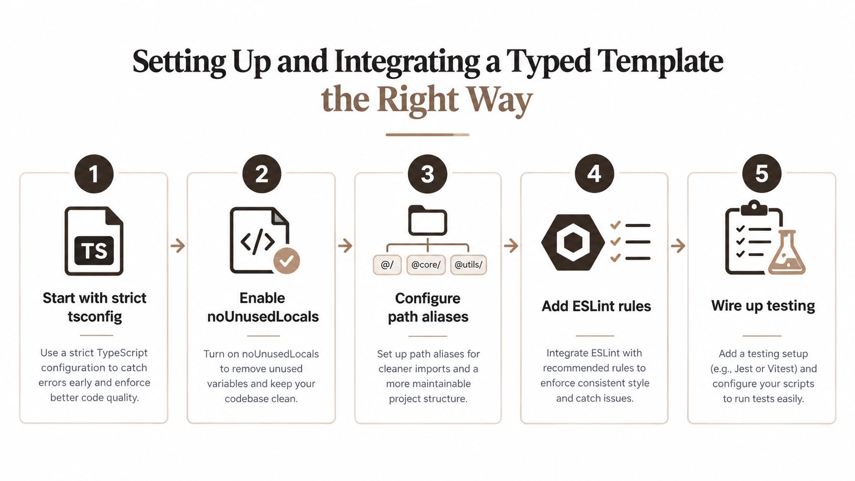 A five-step guide for setting up and integrating a strictly typed project template for better code quality.