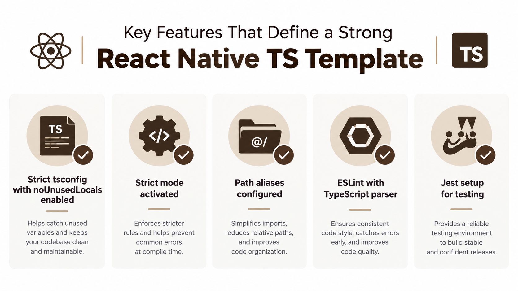 A graphic highlighting five key features of a strong React Native TypeScript template including strict configuration and testing.