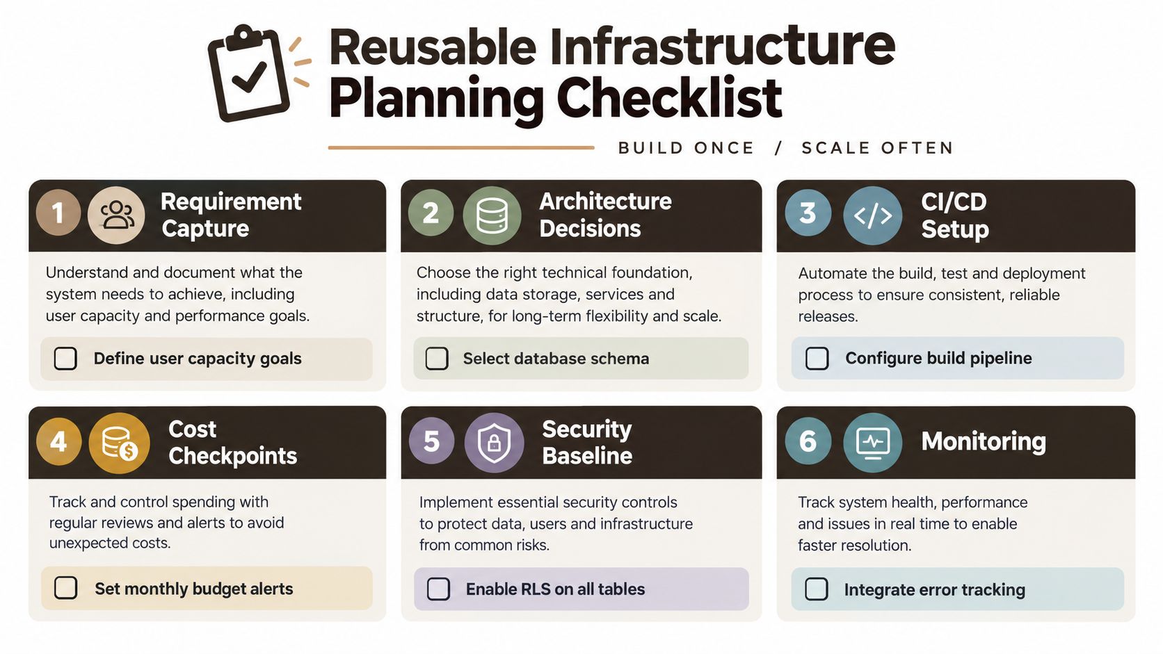 A six-step reusable infrastructure planning checklist for software development, focusing on building once and scaling often.