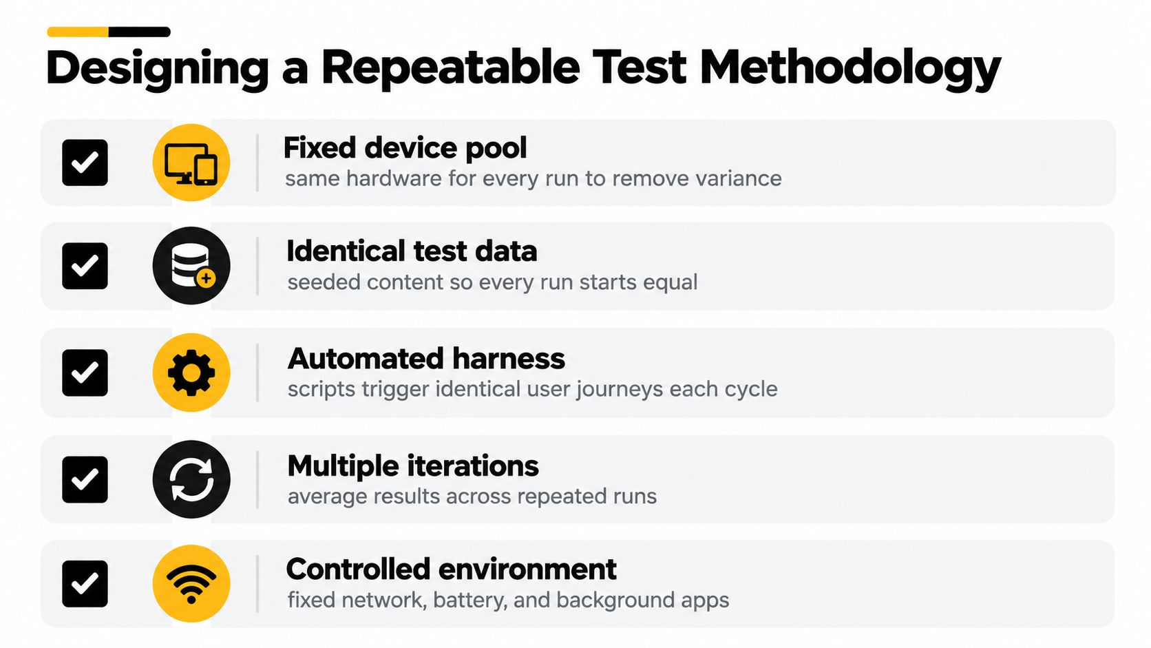 A checklist infographic titled Designing a Repeatable Test Methodology for consistent and accurate software testing performance.