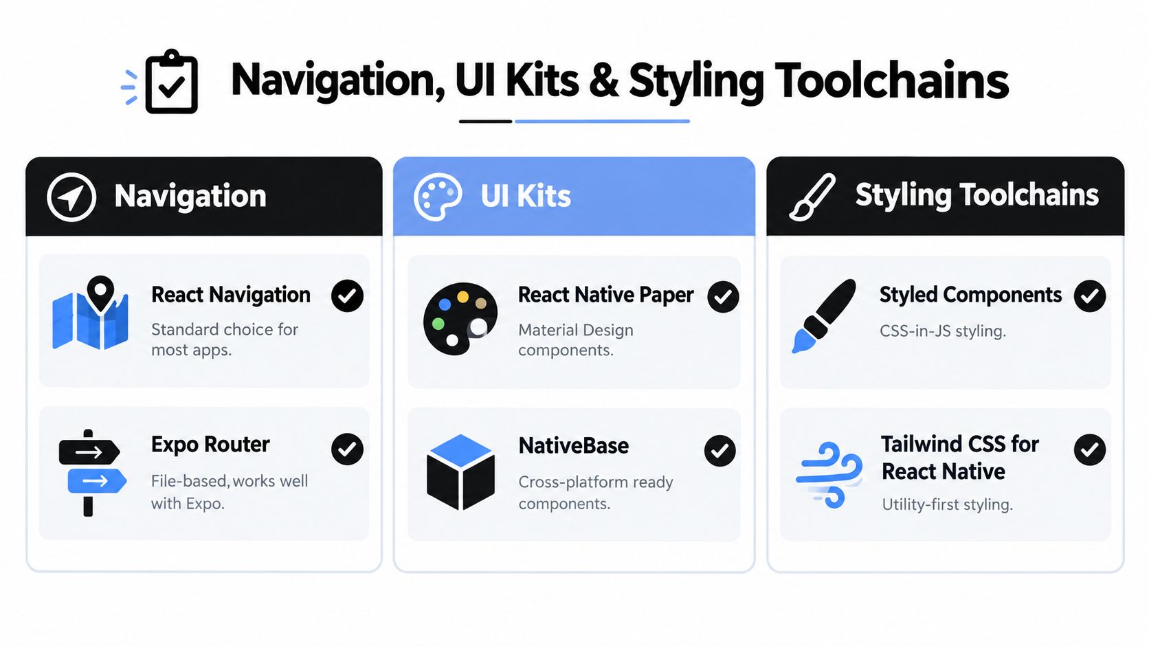 A structured overview chart comparing popular React Native navigation, UI kits, and styling toolchain options.