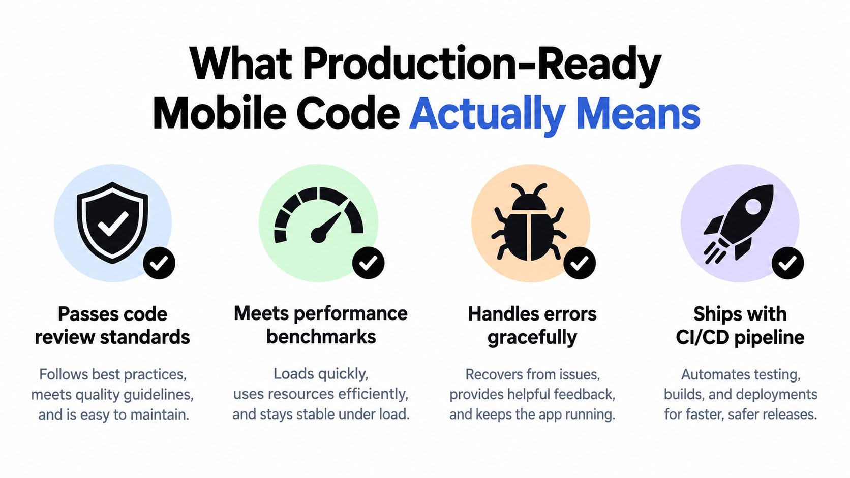An infographic illustrating four key requirements for production-ready mobile code, including code quality, performance, error handling, and CI/CD.