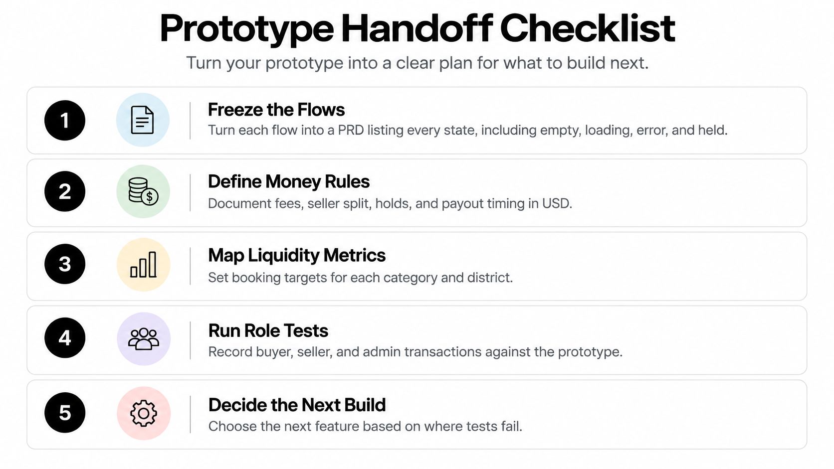 A five-step checklist titled Prototype Handoff Checklist for turning product prototypes into clear development plans.