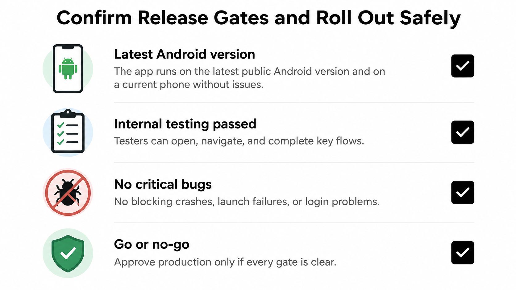 A checklist diagram outlining release gates for testing and deploying a safe Android mobile application.