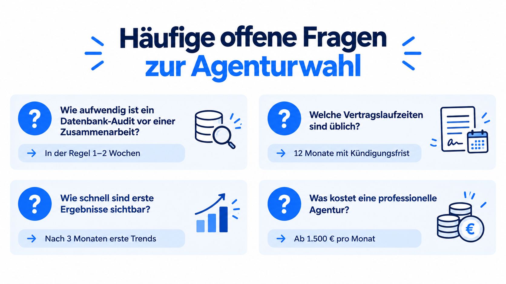 Grafik mit vier häufigen Fragen und Antworten zur Auswahl einer professionellen Marketing- oder E-Mail-Marketing-Agentur.