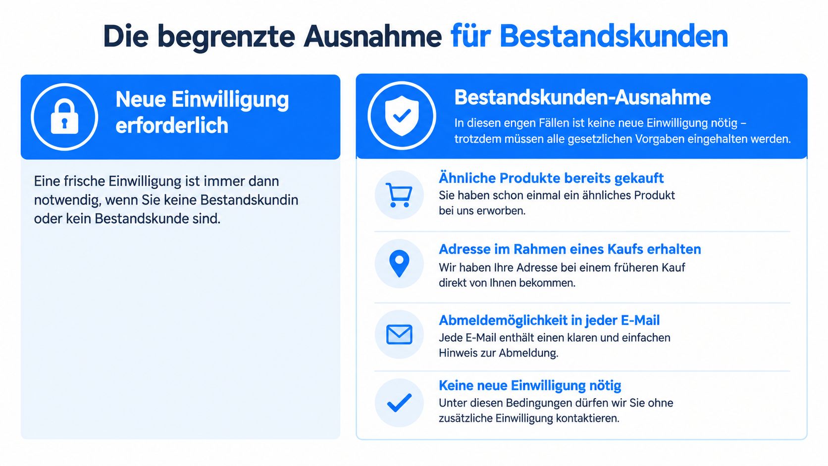 Grafik zur Erläuterung der Bestandsrundenausnahme für E-Mail-Marketing gemäß der gesetzlichen Datenschutzrichtlinien für Unternehmen.