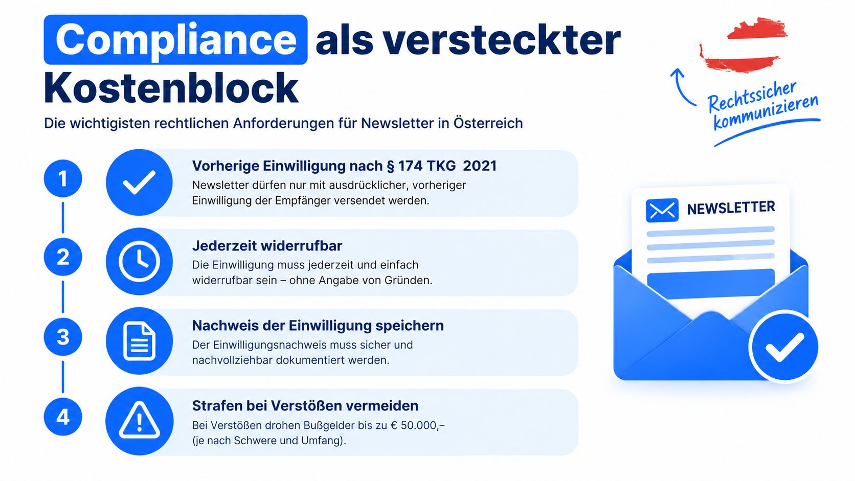 Infografik zu rechtlichen Compliance-Anforderungen für E-Mail-Marketing und Newsletter-Versand nach dem TKG in Österreich.
