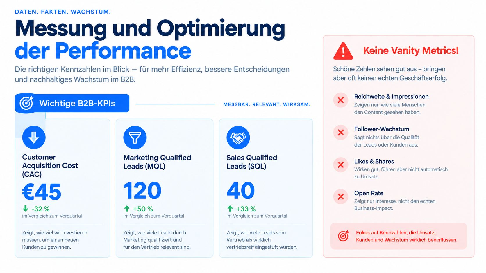 Infografik zur Messung und Optimierung von B2B-Performance mit wichtigen KPIs, Marketing-Metriken und dem Fokus auf echtes Geschäftswachstum.