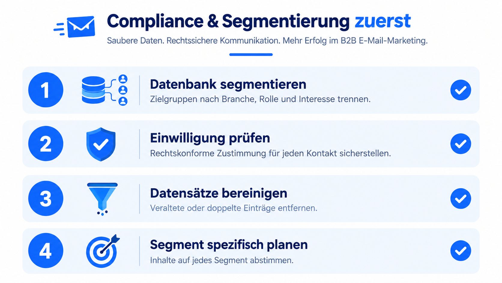 Eine Infografik mit vier Schritten zur rechtssicheren Segmentierung und Pflege von B2B-E-Mail-Marketing-Datenbanken.