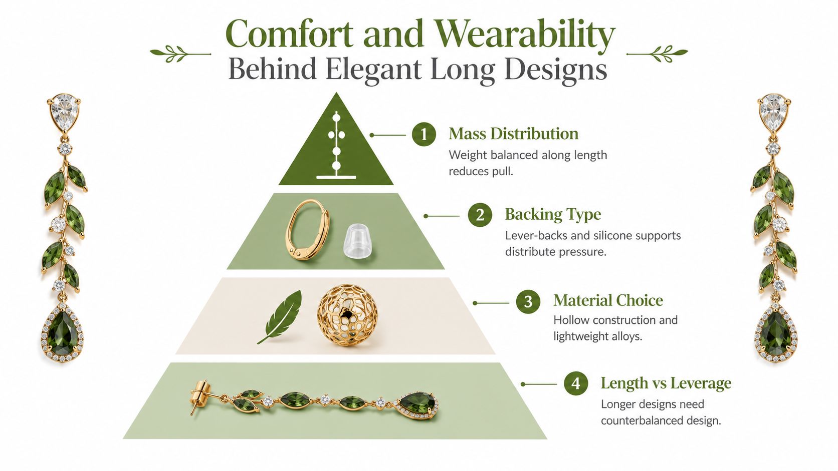 An infographic showing four key factors for comfort and wearability in elegant long earrings.