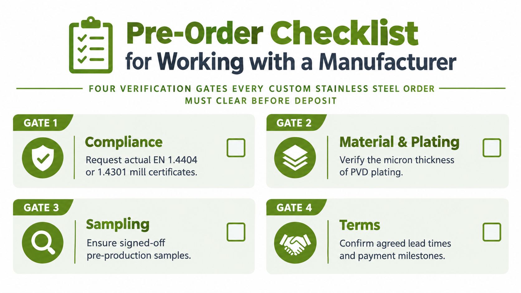 A checklist infographic outlining four essential verification steps for custom stainless steel manufacturing orders before deposit.